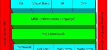 Detailed explanation of Autoloading usage in Zend Framework tutorial