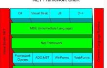  Zend Framework教程之Autoloading用法详解