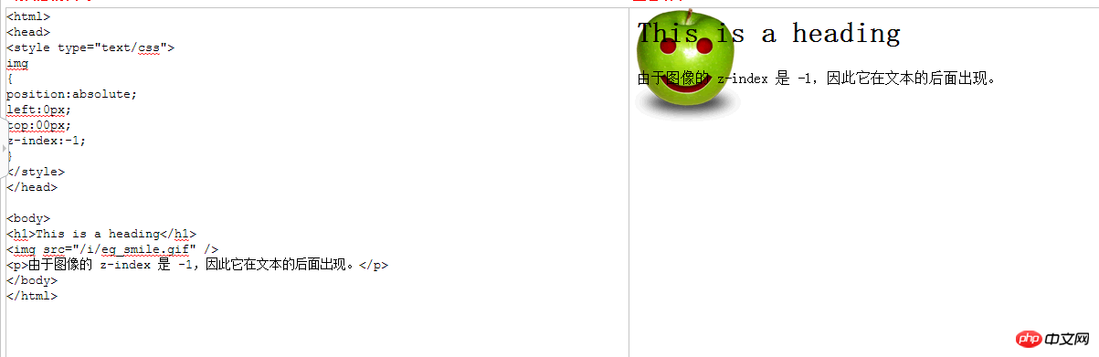 css position 设置元素的定位方式