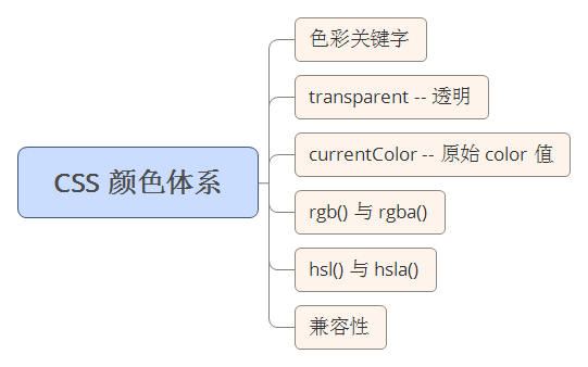 CSS 颜色体系详解 
