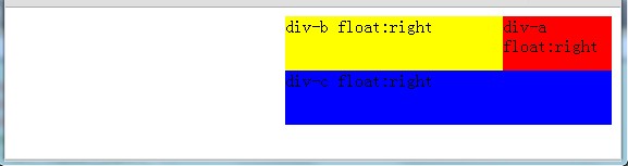 CSS float 浮动属性 