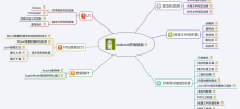 Detailed explanation of usage of Zend Framework tutorial distributor Zend_Controller_Dispatcher