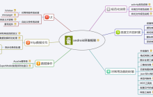 Zend Framework教程之分发器Zend_Controller_Dispatcher用法详解