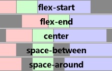 Flexible 弹性盒子模型之CSS justify-content 属性