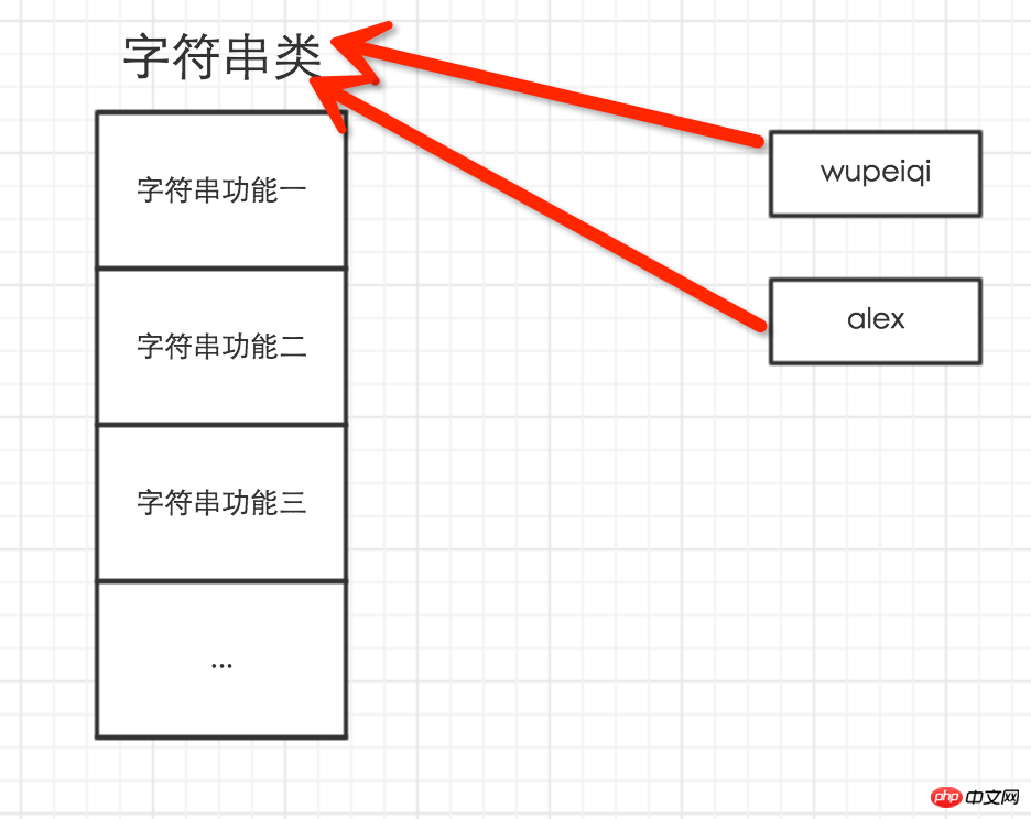 python学习基础基本数据类型介绍