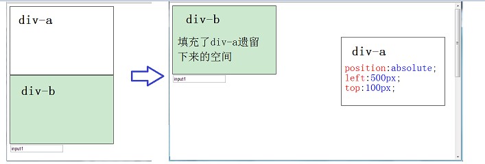 CSS Position 定位属性