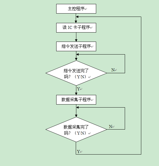 有關(guān)值處理的文章推薦10篇