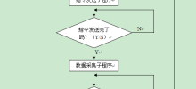 Freemarker's simplest example program