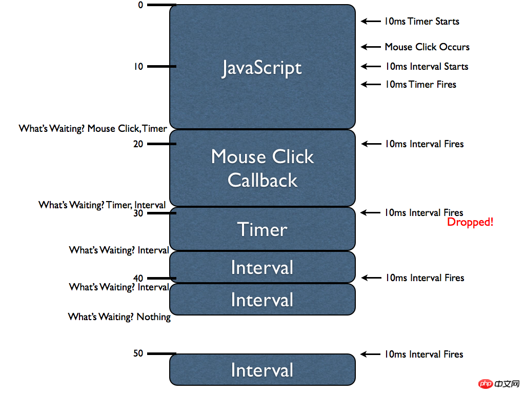 Javascript定时器实例代码