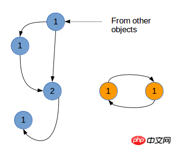 Detailed introduction to pythons memory management Detailed introduction to pythons memory management
