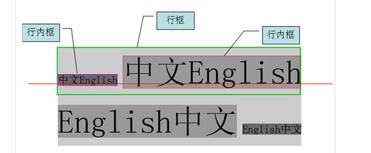 Css之line-height计算