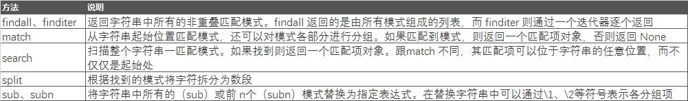 Detailed explanation of string processing in python data cleaning series Detailed explanation of string processing in python data cleaning series
