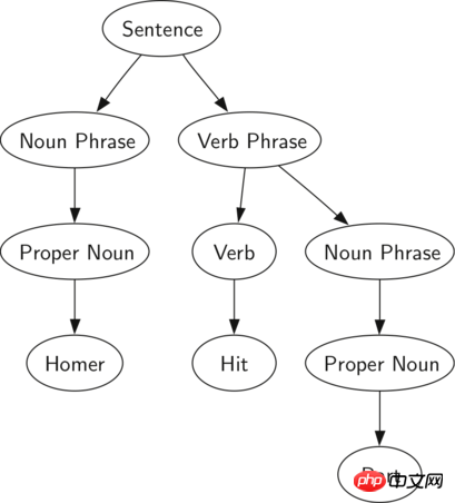 图文详解Python解析树及树的遍历