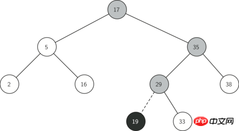 Python实现二叉搜索树的方法