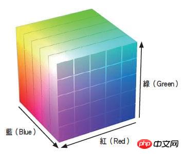  CSS颜色体系的说明总结