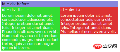 CSS中position属性的定位用法
