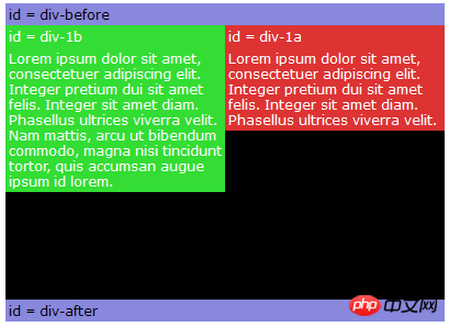 Positioning usage of position attribute in CSS