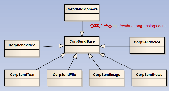 C#开发微信门户及应用-微信企业号的消息发送（文本、图片、文件、语音、视频、图文消息等） 