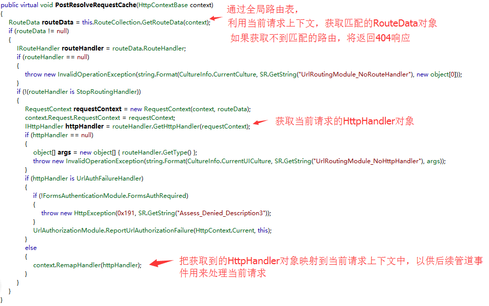 Analyser les principes de mise en œuvre du système de routage Asp.Net