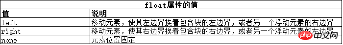CSS使用盒模型实例讲解分析