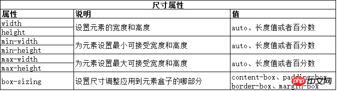 CSS使用盒模型实例讲解分析