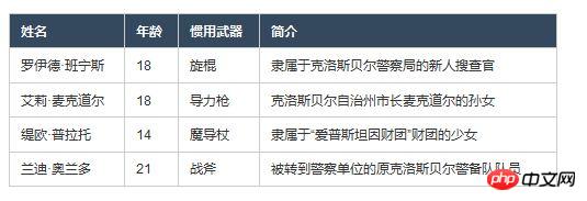 HTML表格布局实际使用