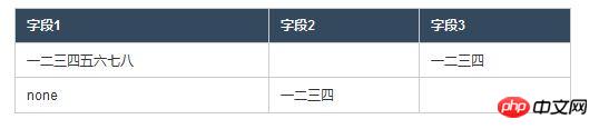 HTML表格布局实际使用