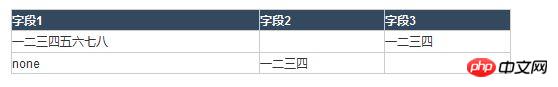 HTML表格布局实际使用