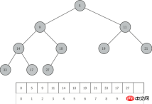 How to implement binary heap in Python How to implement binary heap in Python