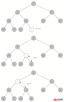 How to implement binary heap in Python How to implement binary heap in Python