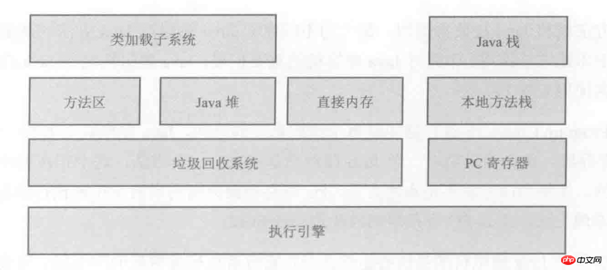 JMM java内存模型图文详解 JMM java内存模型图文详解