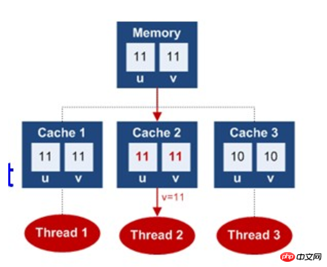 JMM java内存模型图文详解 JMM java内存模型图文详解