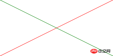 ipython での matplotlib の使用方法の詳細な説明