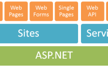 详解ASP.NET 页面之间传值的几种方式
