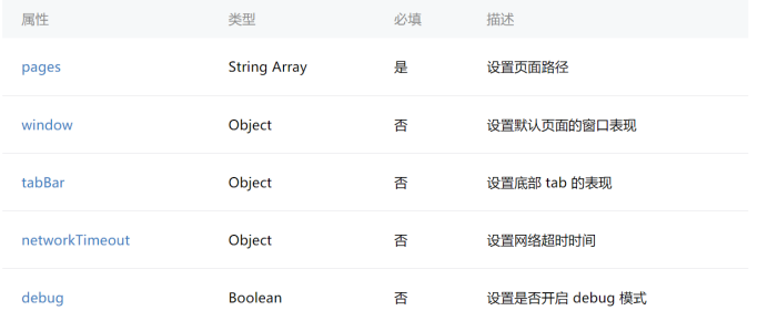 小程序开发测试教程 