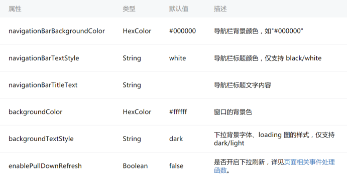 小程序开发测试教程 