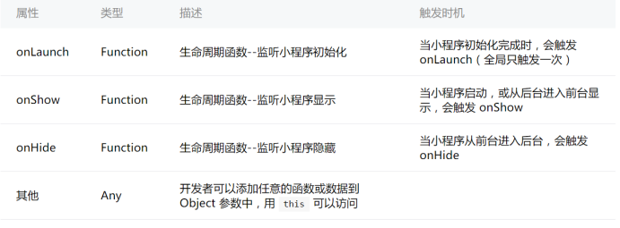 小程序开发测试教程 