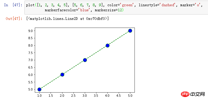 Explication détaillée de lutilisation de matplotlib dans ipython