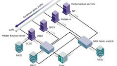 The difference between stored procedures and functions in SQL Server