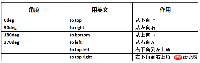 css渐变色彩 省略标记 嵌入字体 文本阴影的详细介绍