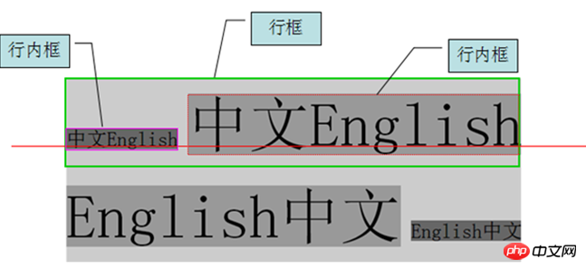 全面了解css行高line-height的用法说明