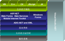 Zend Framework教程之模型Model基本规则和使用方法
