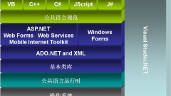 Zend Framework Tutorial: Model Basic Rules and Usage