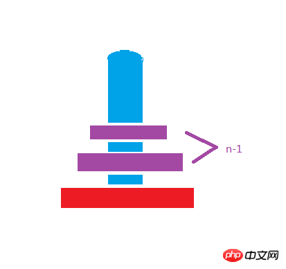 python实现汉诺塔递归算法