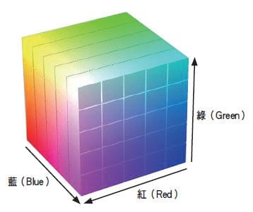 CSS 颜色体系详解 