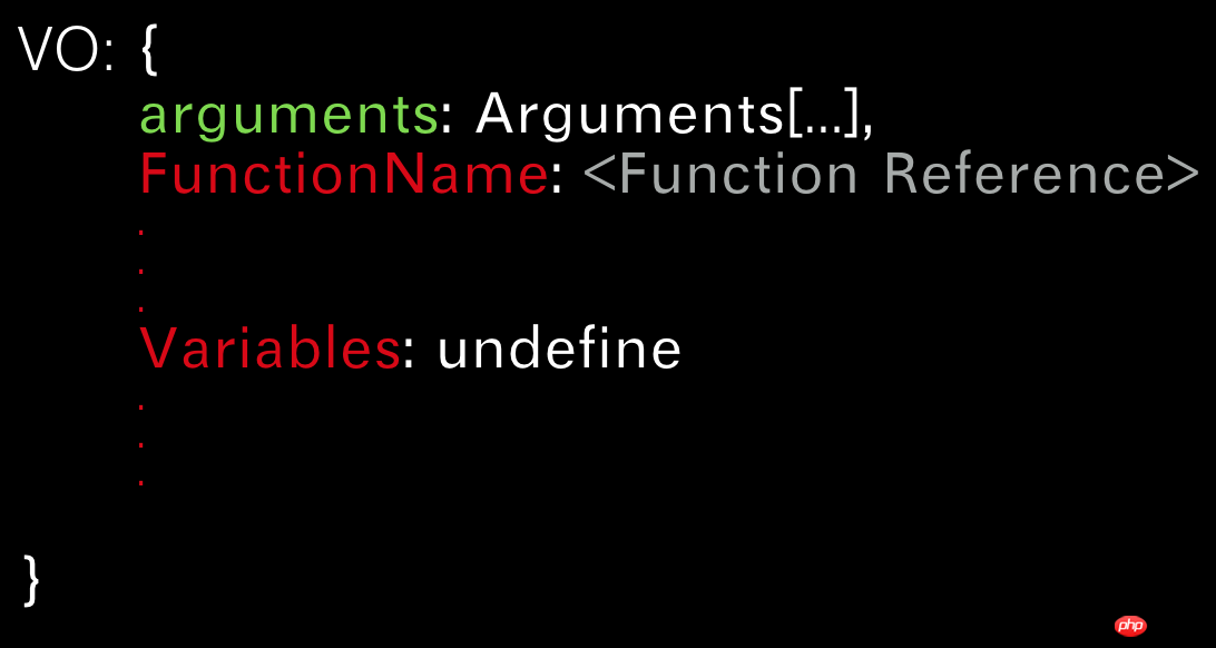Javascript变量对象和活动对象的图文详解