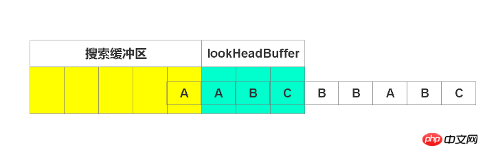 Detailed graphic explanation of the LZ77 compression algorithm coding Python implementation principle