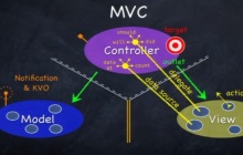mvc form表单提交的几种形式整理总结
