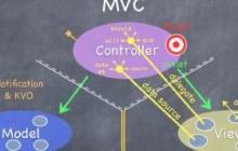 CI框架入门之MVC简单示例
