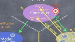 A simple example of MVC for getting started with CI framework